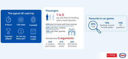 On The Road Again stats 2